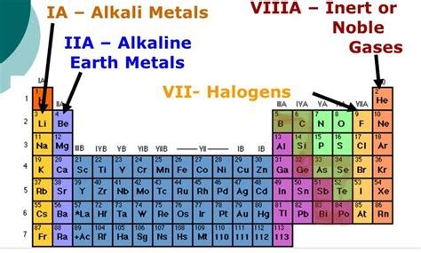 alkali earth metals